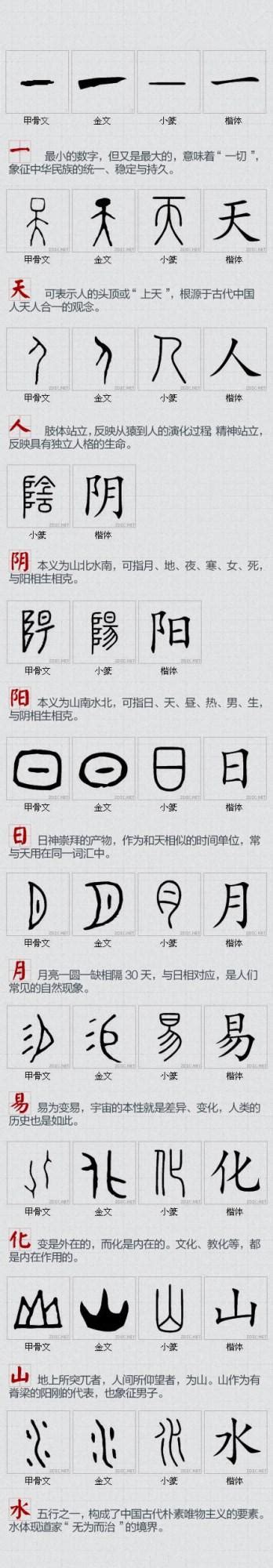 汉字演变查询